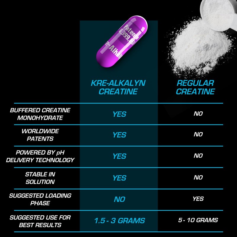 EFX Sports Kre-Alkalyn EFX | pH Correct Creatine Monohydrate Pill