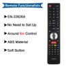 ANKIMI New EN33926A EN-33926A Remote Replacement for Hisense TV, if