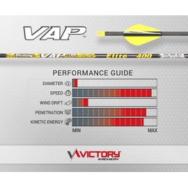 Victory Archery VAP 0.166" Micro Diameter Hunting Arrow (Spine: 350, 6 Pack Fletched, Straightness ± 0.001 - Elite - Yellow)