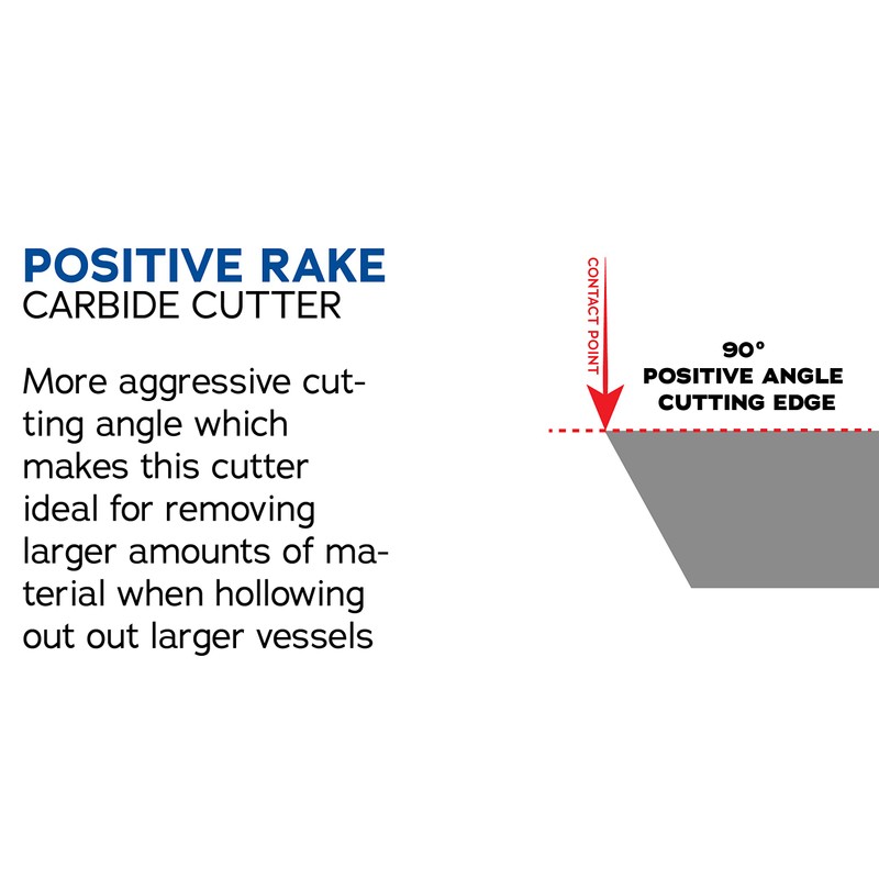 Savannah Hollower Replacement Carbide Cutter for Savannah Hollower Carbide Turning