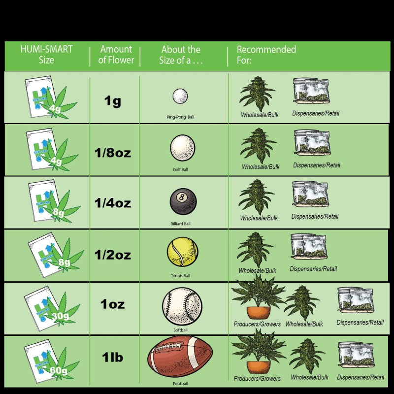 Humi-Smart 72% RH 2-Way Humidity Control Packet – 30 Gram