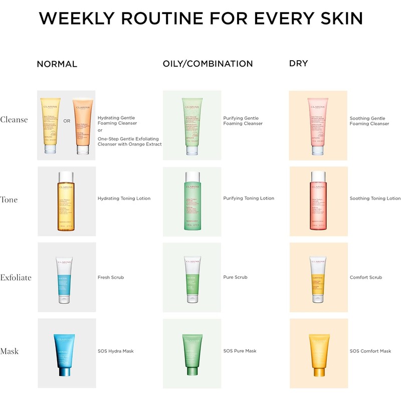 Clarins Fresh Scrub 50 ml