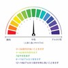 ALLVD PH Test Paper Litmus Test Paper, 16.4 ft (5