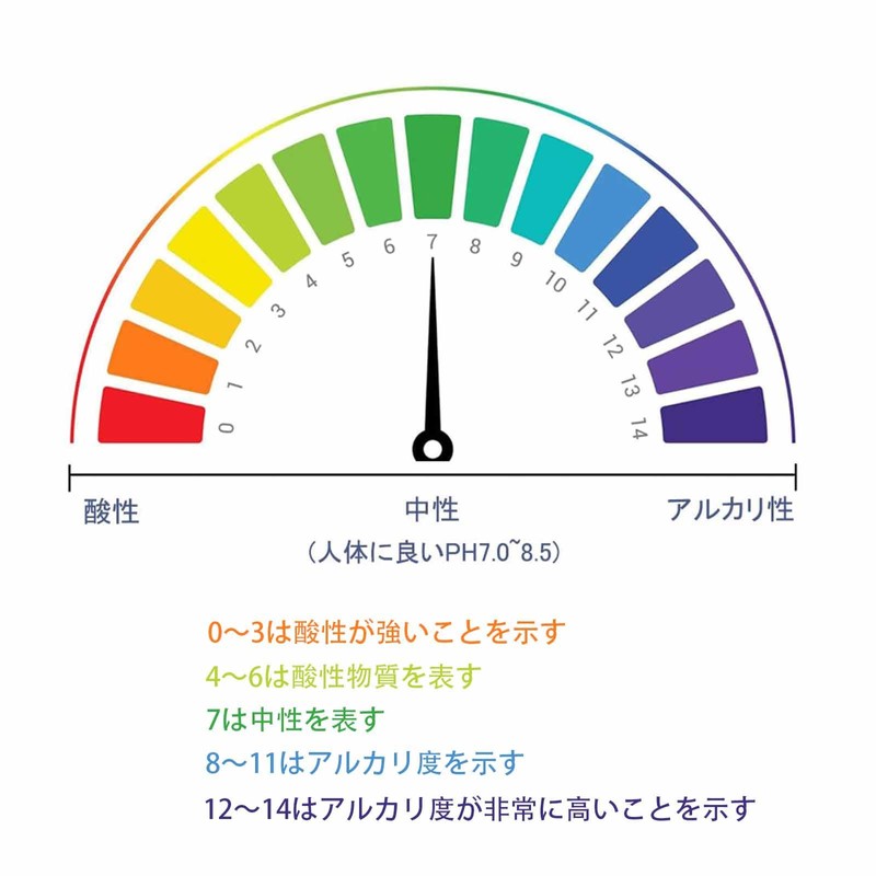 ALLVD PH Test Paper Litmus Test Paper, 16.4 ft (5