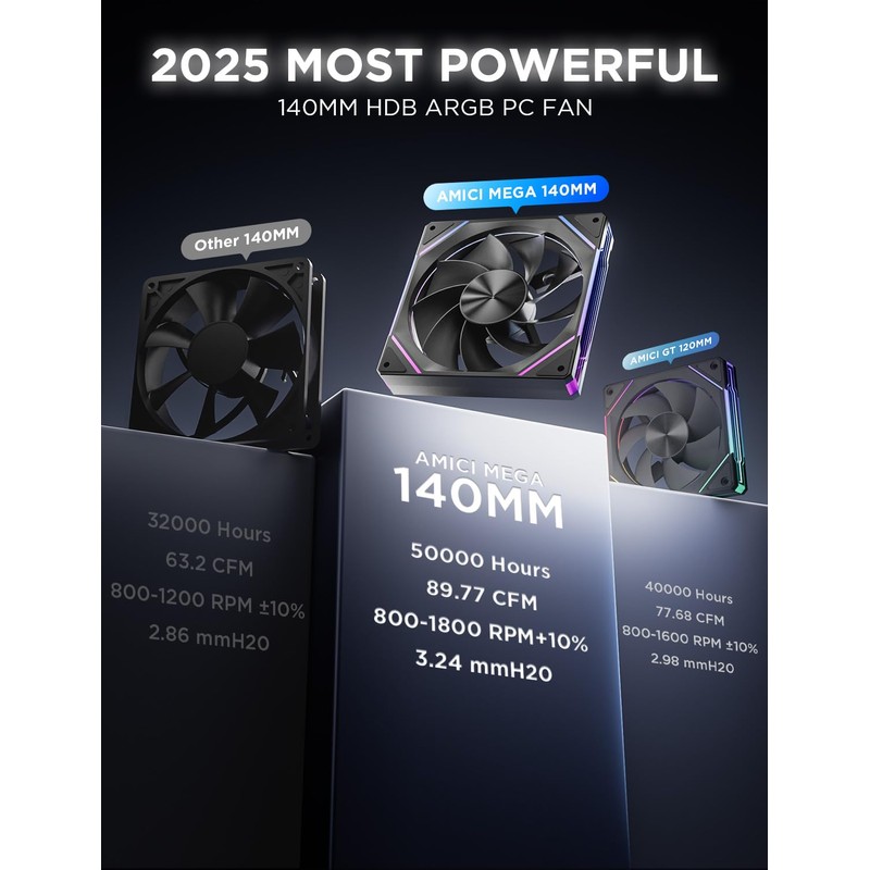 AsiaHorse AMICIPro 140mm ARGB PC Fans,Ultra-Quiet Operation <30dB, 1800 RPM