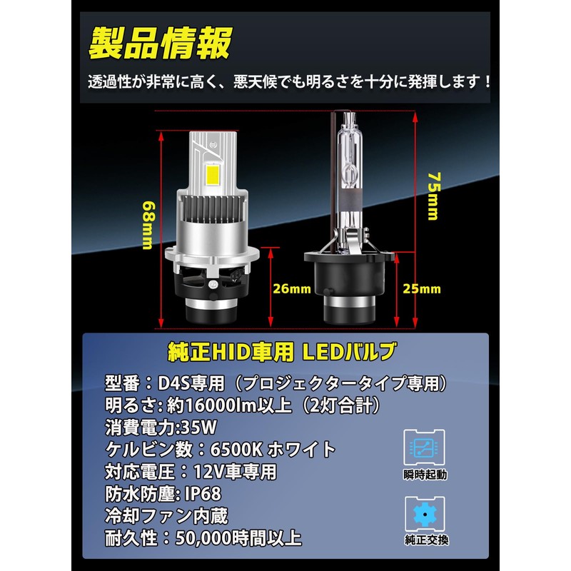 Briteye LED Headlight, Car Inspection Compatible, 6500K, White, Fanless, DC12,