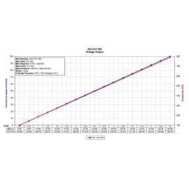 AEM  30-2131-100 100 PSIg  Brass Pressure Sensor Kit 1/8in NPT