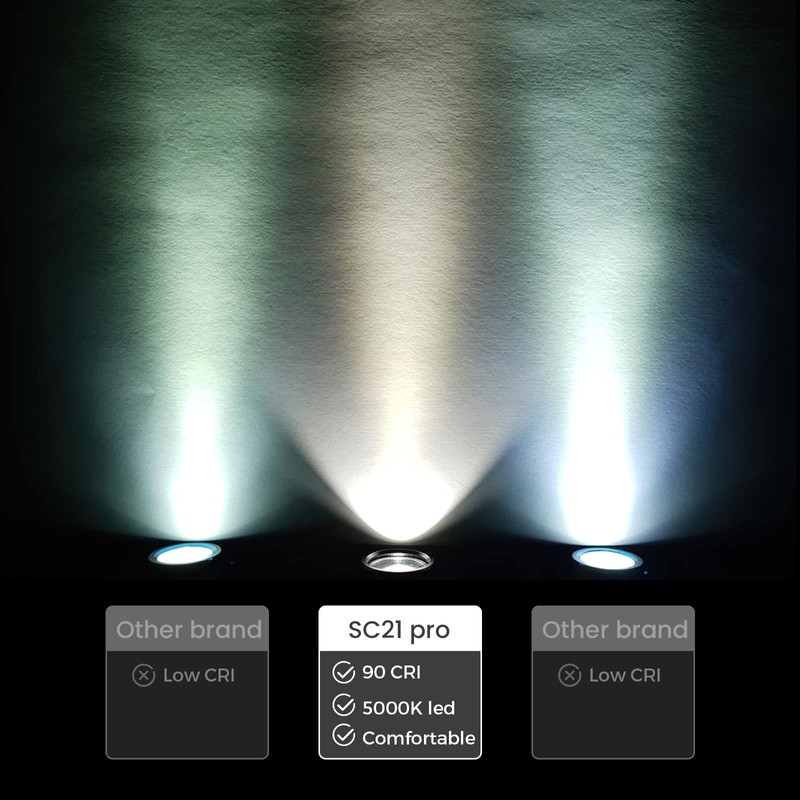 Sofirn Rechargeble Mini Torch, SC21 Pro Flashlight with Super Bright