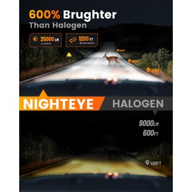 NIGHTEYE H7 Headlight Bulb - 25000LM 1:1 Size H7 LED Headlight Bulb for Car, 600% 6500K Cool White Super Bright, Plug and Play,IP68 Waterproof,Pack of 2