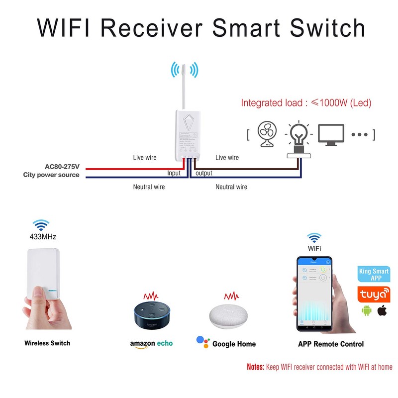 Wireless Light Switch and Receiver Kit Alexa,Greencycle Wireless Switch for