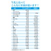 Adult Smart Milk , , ,