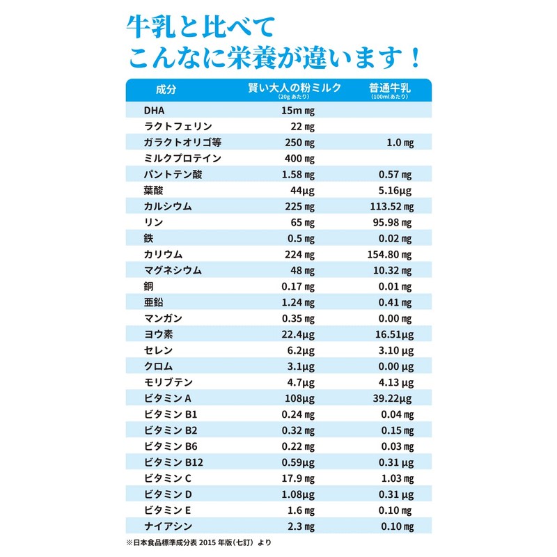 Adult Smart Milk , , ,