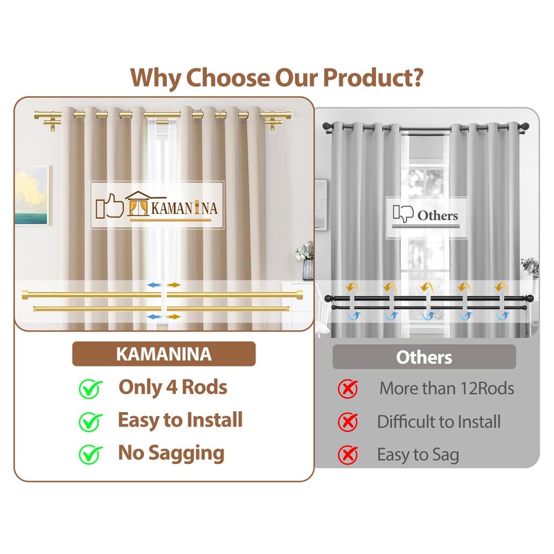 KAMANINA 1 Inch Double Curtain Rod 36 to 72 Inches
