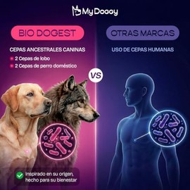 Bio Dogest Probiótico Perros con Cepas de Lobo y Perro Microencapsulados | 120 Billones Totales de UFC Suplemento Digestivo con Prebióticos Microbioma