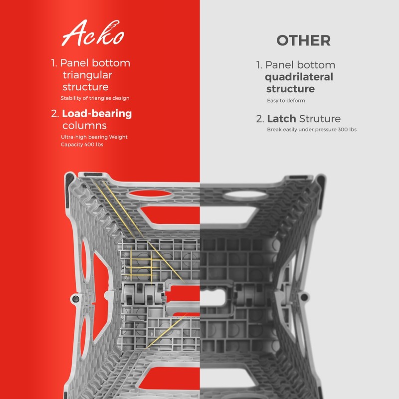 ACKO Folding Step Stool Foldable 17.5 Inch Stool 400 lbs