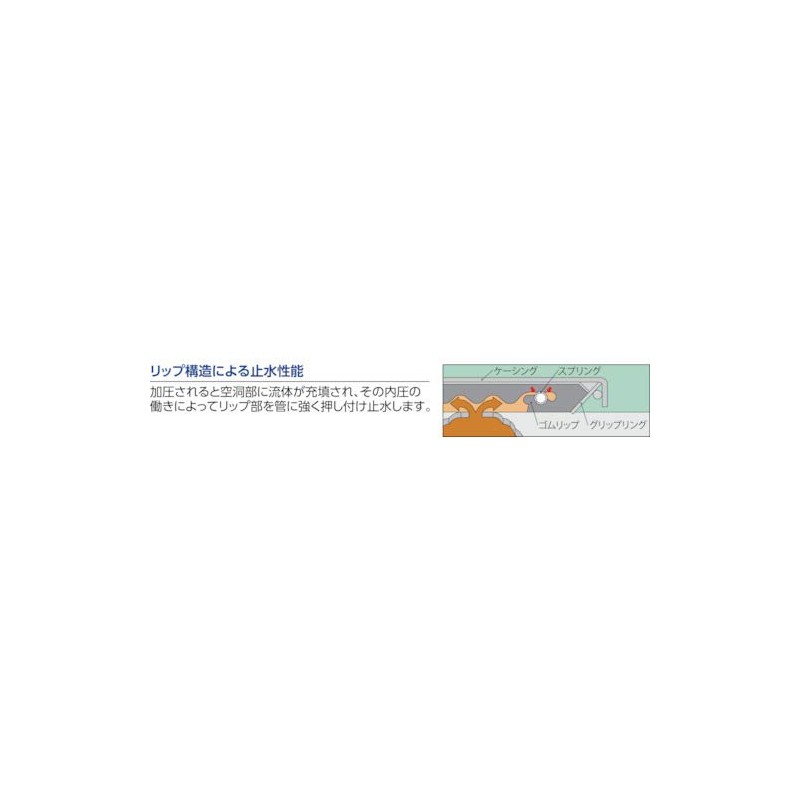 Showbond Coupling Strab Grip G-20ESS G Type 20A