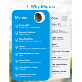 Meross Smart Thermometer Hygrometer, Hub Required, WiFi Indoor Temperature Humidity Sensor, Data Storage and Temperature Monitor Apple HomeKit, Alexa, Google, SmartThings Supported, Hub Not Included