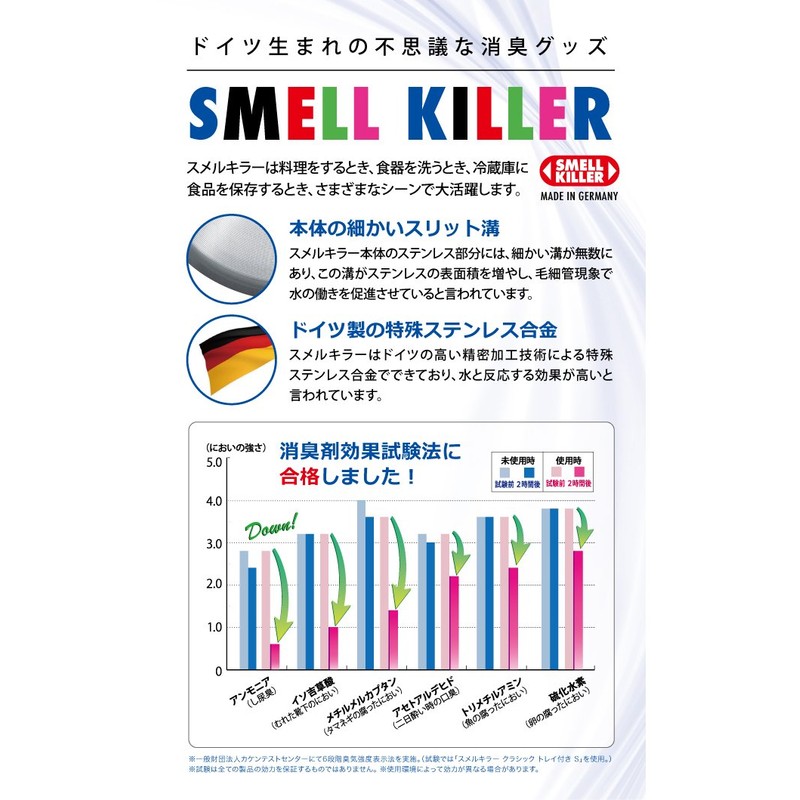 SMELL KILLER 62190 Car Interior Black