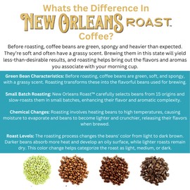 New Orleans Roast - Breakfast Blend Ground Coffee 12oz (Pack of 3)