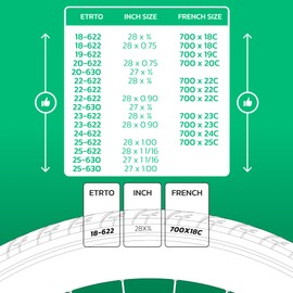 Bicycle Inner Tube 700Cx18-25 (ETRTO 18/25-622) x2 - Presta Valve 80 mm with Removable Trolleybus - Compatible with Road Bike & Gravel 28 Inch - High Resistance & Elasticity MOOVMOOV