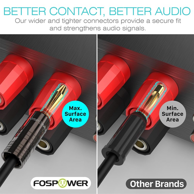 FosPower Banana Plug Connectors [Screw-in / 24k Gold Plated /