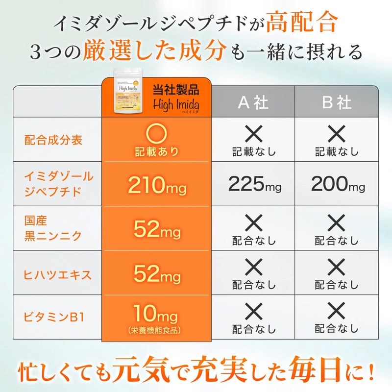 イミダゾールジペプチド 6300mg 高含有 サプリ 国産 黒ニンニク ビタミンB1 ヒハツ GMP認定工場 ハイイミダ