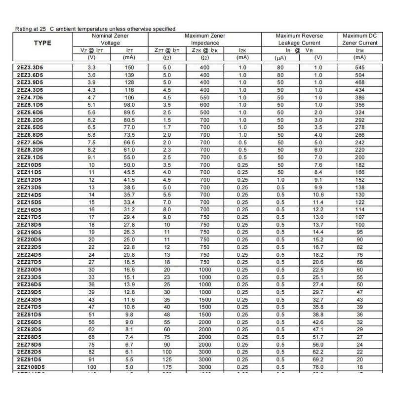 (20PCS)2EZ5.6D5 DO-41 (DO-204AL) DIODE ZENER 5.6V 2W DO-41