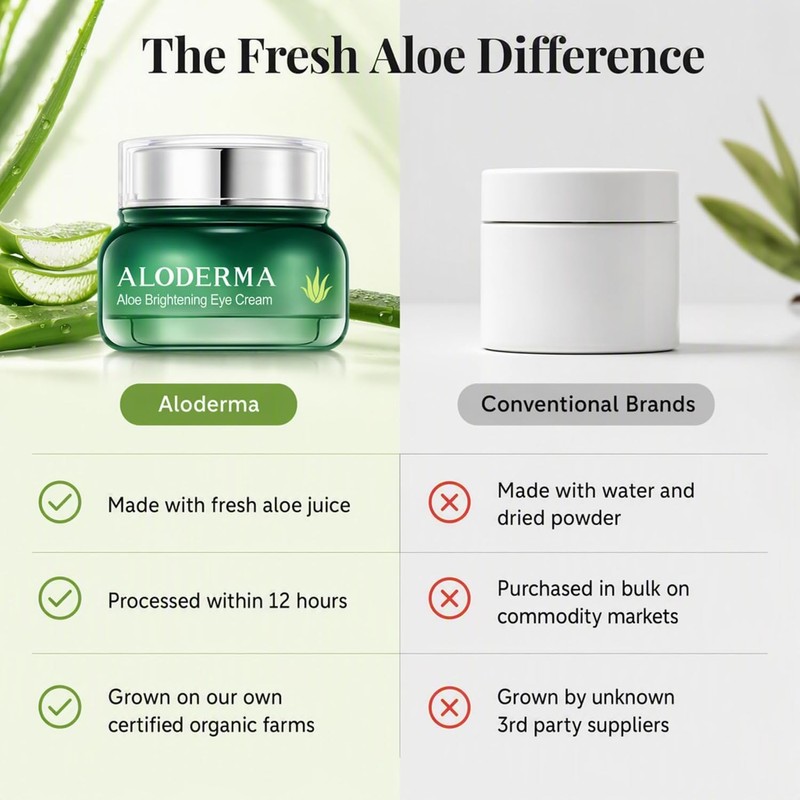 Aloderma- Crema iluminadora para ojos con aloe vera orgánico: crema