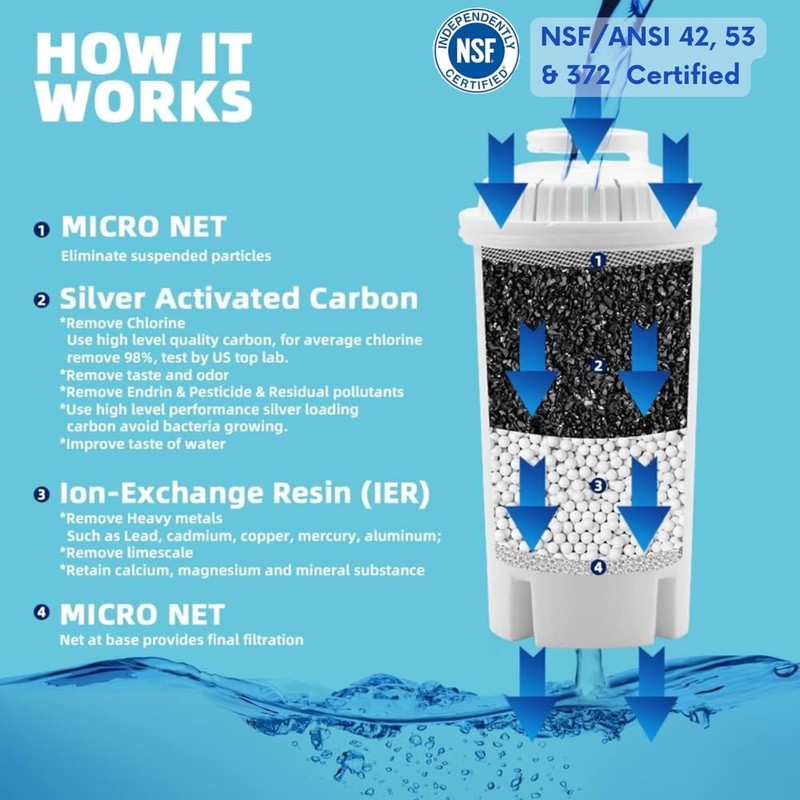 30-Cup Water Filter Pitcher & 5 Filters & Electronic Filter