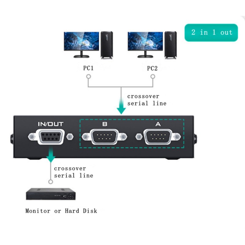 Serial DB9 Pin RS232 Switcher Sharer Splitter 2 in 1