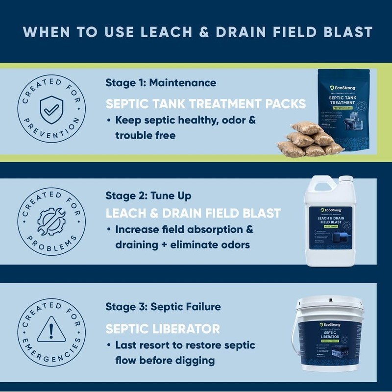 Septic Tank Treatment Packets | Enzyme Rapid Action Breaks Down