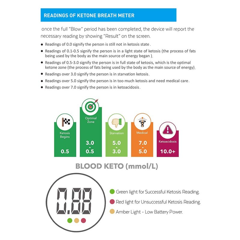 Ketone Testing Meter for Blood and Breath Analysis, Digital Display,