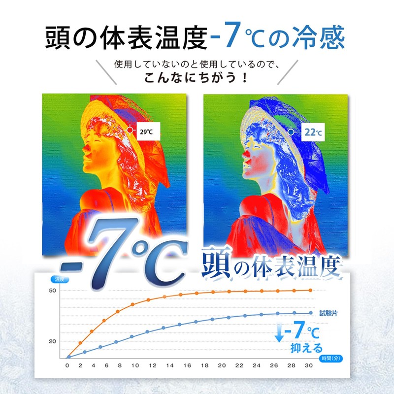 Cooling Sheet for Hat, Head Cool, Ice Pad, Ice Pad,