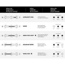 FALKE Women's Maximum Warm Tight Fit Zip Base Layer Top, Thermal Underwear, Cold Temps, Breathable Quick Dry, Nylon, Black (Black 3000), L, 1 Piece