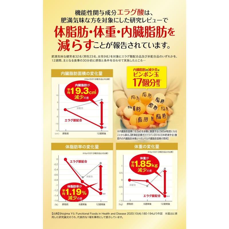 ハーブ健康本舗 シボヘールGOLD DX-PLUS 60粒入り [機能性表示食品] エラグ酸配合 サプリメント