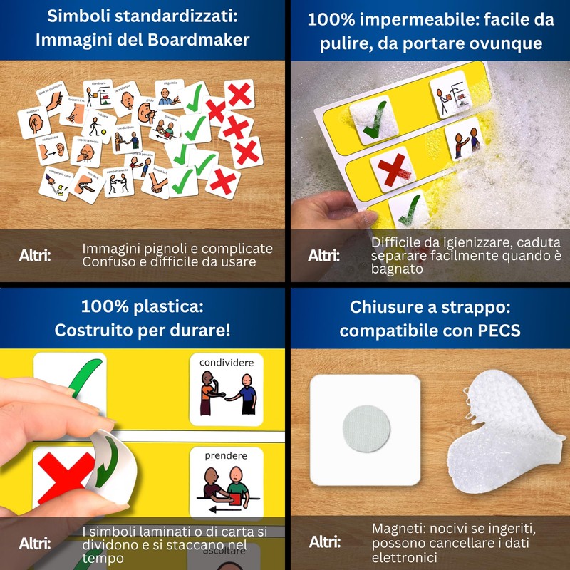 Autism Supplies And Developments IT_INT Visual Interactive Behavior Board Plastic