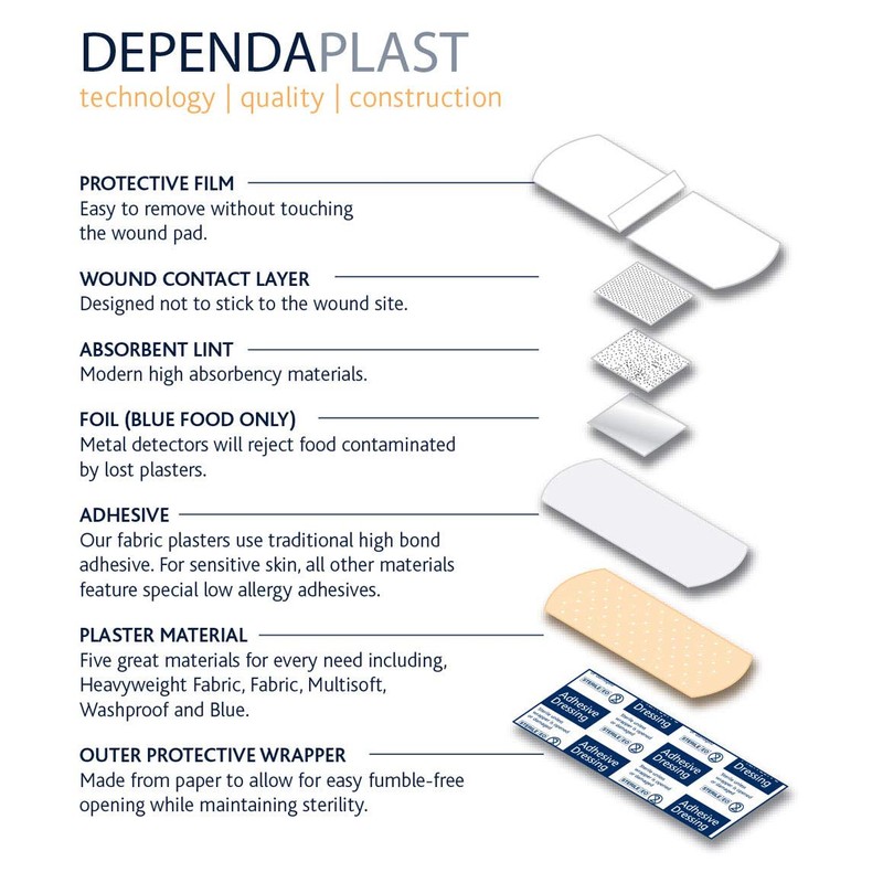 Reliance Medical Sterile Dependaplast Advanced Fabric Plasters - Latex-Free, Washproof,