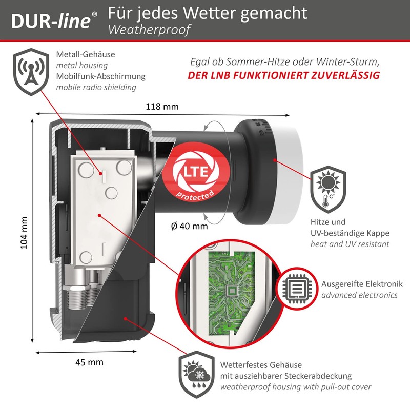 DUR-line + Ultra Quattro LNB – Only for Multiswitch Black