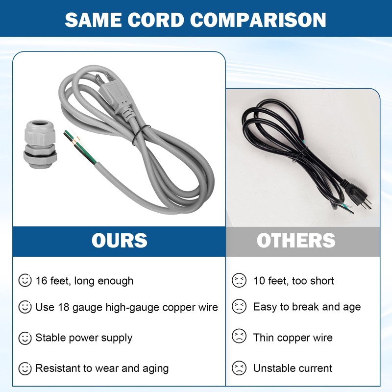 Power Cord Kit for RadonAway Radon Fans and Spruce Dryer