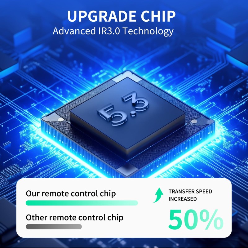 WDZP New Projector Remote Control Replacement for ZDSSY P92MAX-W, Salange