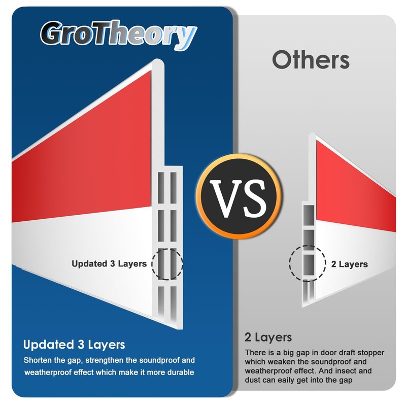 GroTheory 2 Pack Door Draft Stopper, Under Door Draft Blocker,
