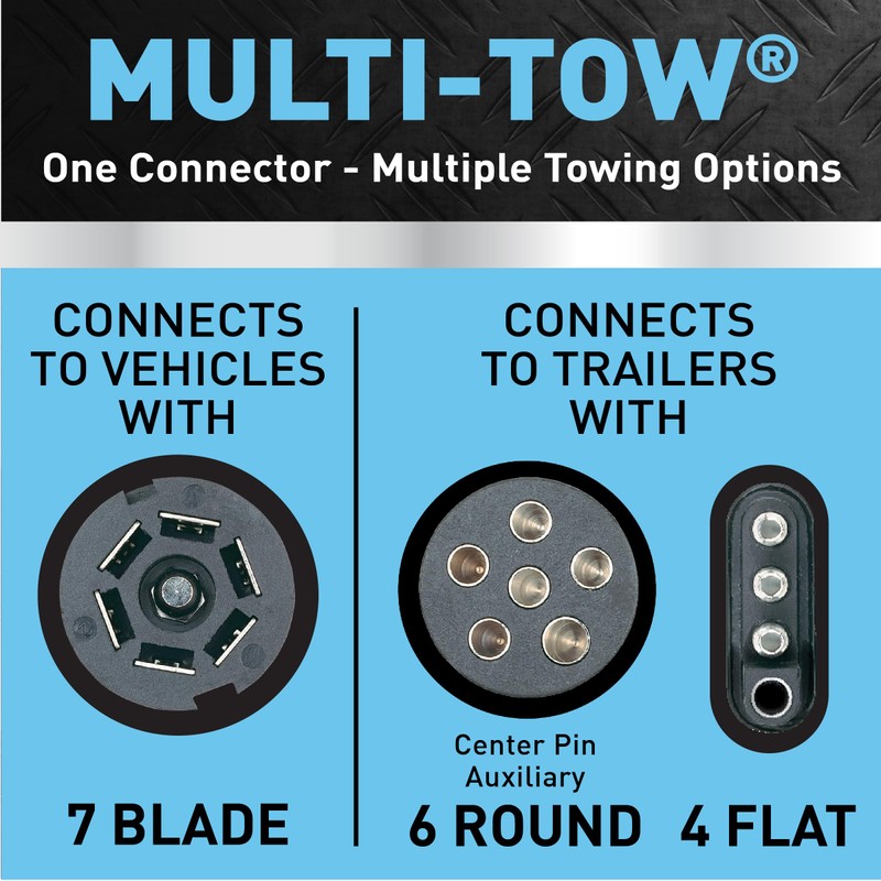 Hopkins Towing Solutions 47565 Round Adapter