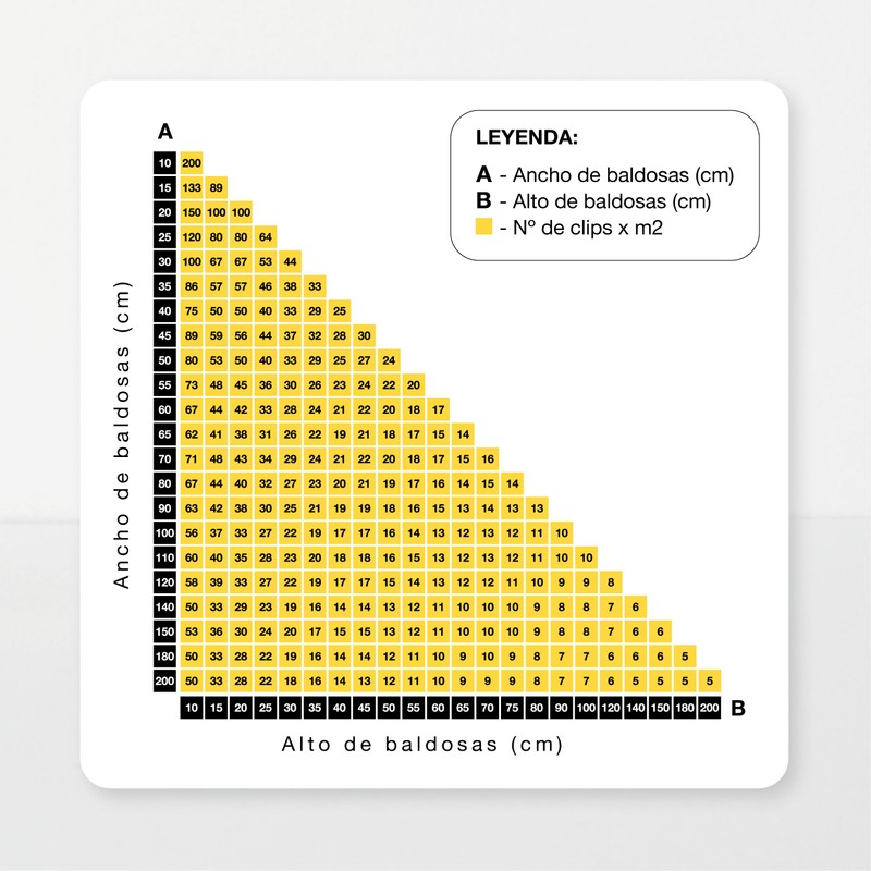 NIVELPRO Tile Leveling Clips 2mm Tile Spacers Tile Leveling System
