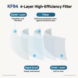 [10P, 20P] (Adult) HWALIM 4-Layers Premium Protective KF94 Certified Face Safety 2D Mask-Bird Beak type (Made in Korea) (beige 10p)