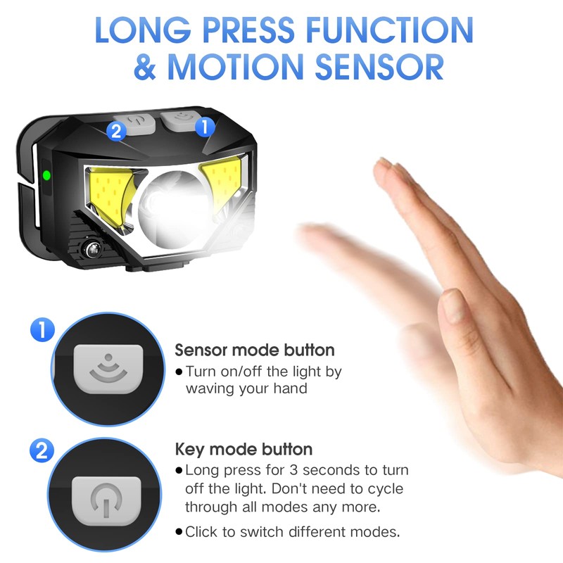 LHKNL Headlamp Flashlight,4-Pack Lumen Ultra Bright LED Rechargeable Headlight with