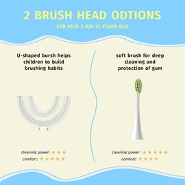 yeklike Kids U Shaped Electric Toothbrush，auto Sonic Baby Toothbrush，Cartoon Dinosaur 360-Degree Cleaning IPX7 Waterproof Design*（2-7y）