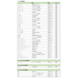 Toyota Prius 50 Series Air Conditioner Filter Noah/Voxy/Harrier/Esquire 80 Series C-HR Prius 60 RAV4 50 Series CX-8 Vellfire 30 Series with Activated Carbon Special 5 Layer Construction Deodorizing