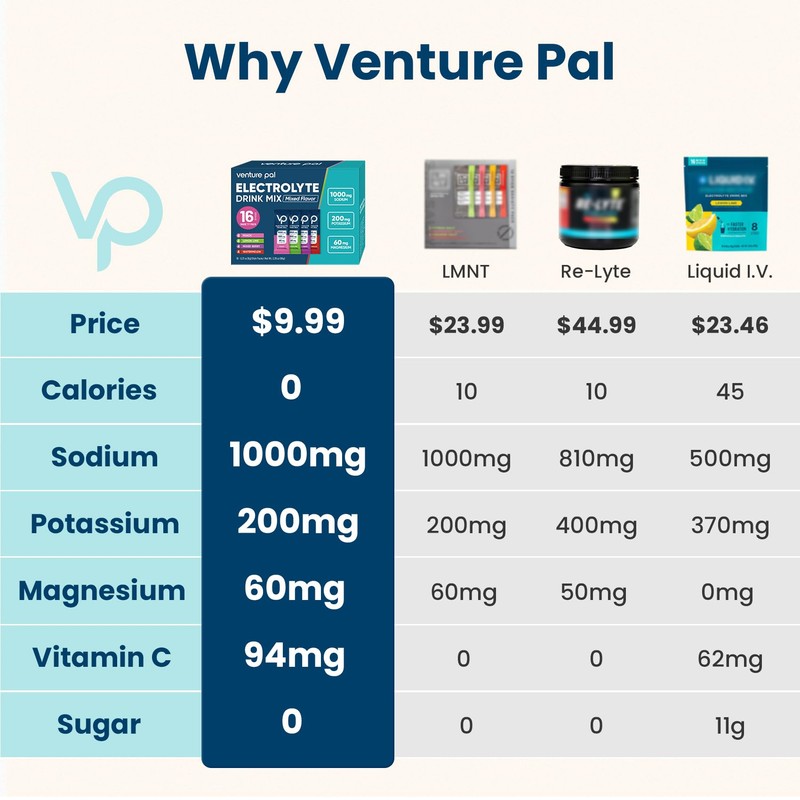 Venture Pal High Sodium Sugar-Free Electrolyte Powder Packets - Hydration