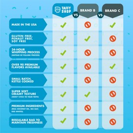 Taffy Shop Tiger’s Blood Salt Water Taffy - Small Batch Salt Water Taffies Made in the USA - Super Soft, Sweet, Taffy Candy - Guaranteed Fresh - Gluten-Free, Soy-Free, Peanut Free - Personal (7oz) Bag