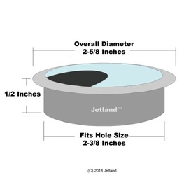 Jetland Desk Grommet for Wire Organizer - Flat Black, 2-3/8" Hole, GBK60, 2-Pack